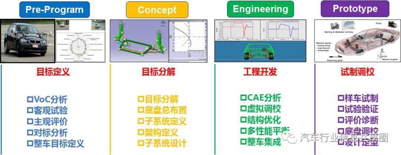 汽车技术研发:解锁未来出行的可能性